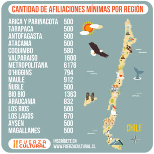 Cantidad de Afiliados para Constituir Fuerza Cultural en cada Región!