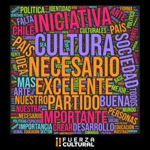 Nube de Conceptos de Fuerza Cultural