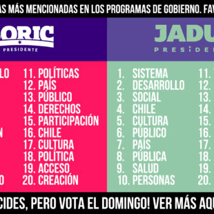 LAS 200 PALABRAS